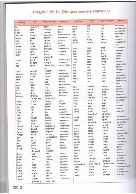 Все неправильные глаголы английского языка ProlinguaRu